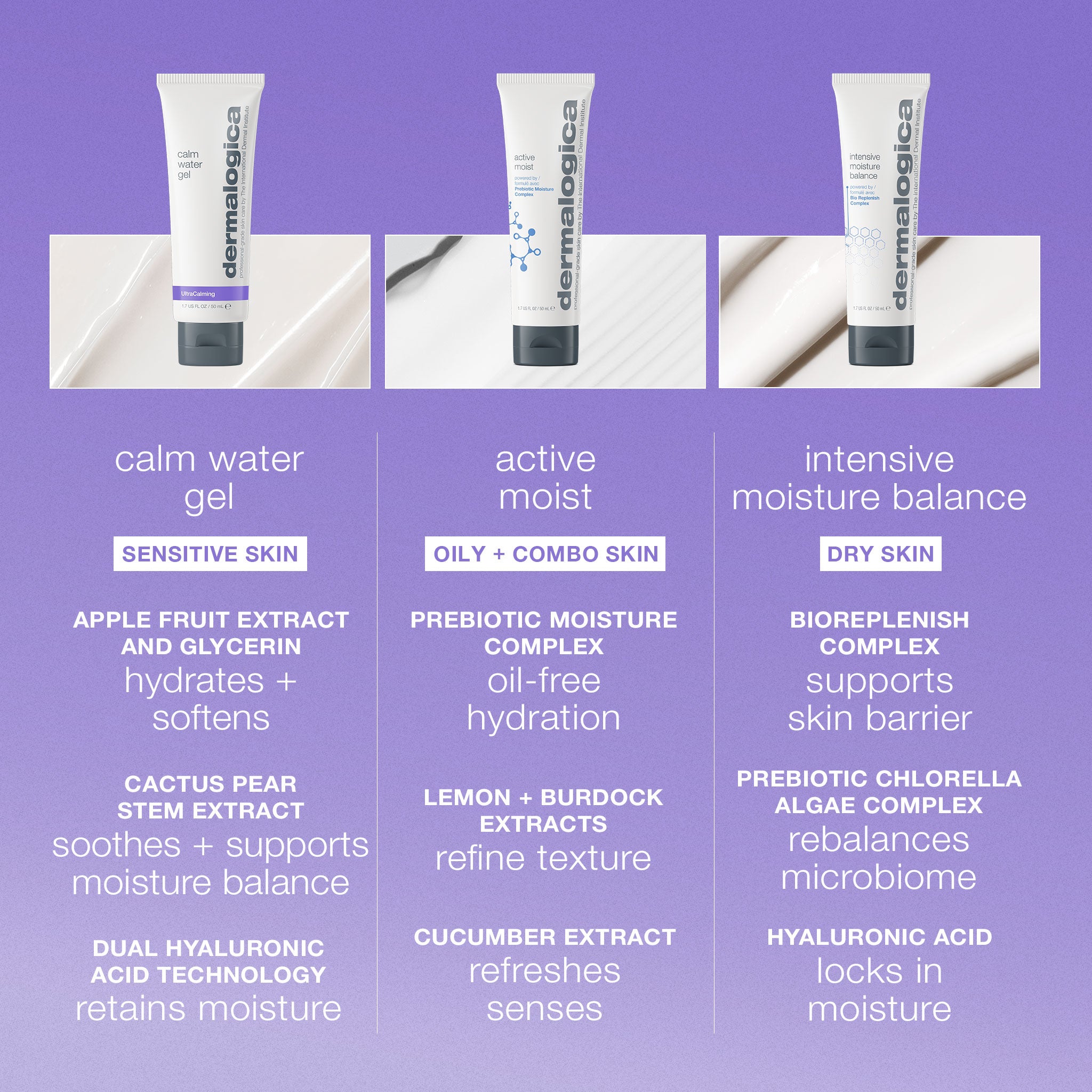 Product view